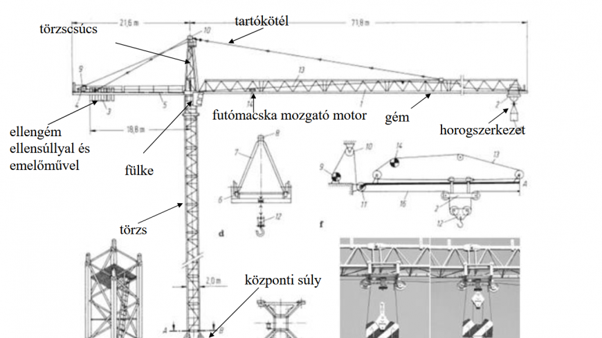 Toronydaruk építése és működtetése - A toronydaru összeállítása