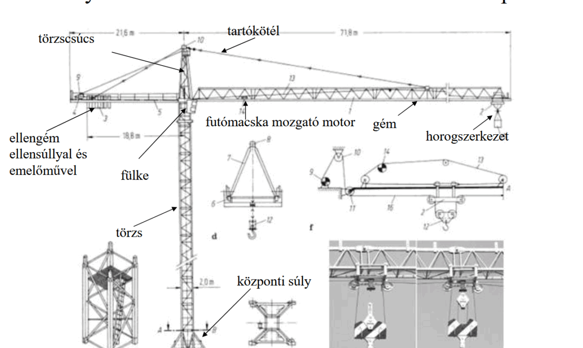 Partnerünk, az SWF Krantechnik GmbH. – 111.Toronydaru SlidePlayer.hu