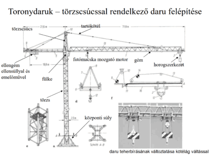 Partnerünk, az SWF Krantechnik GmbH. – 111.Toronydaru SlidePlayer.hu