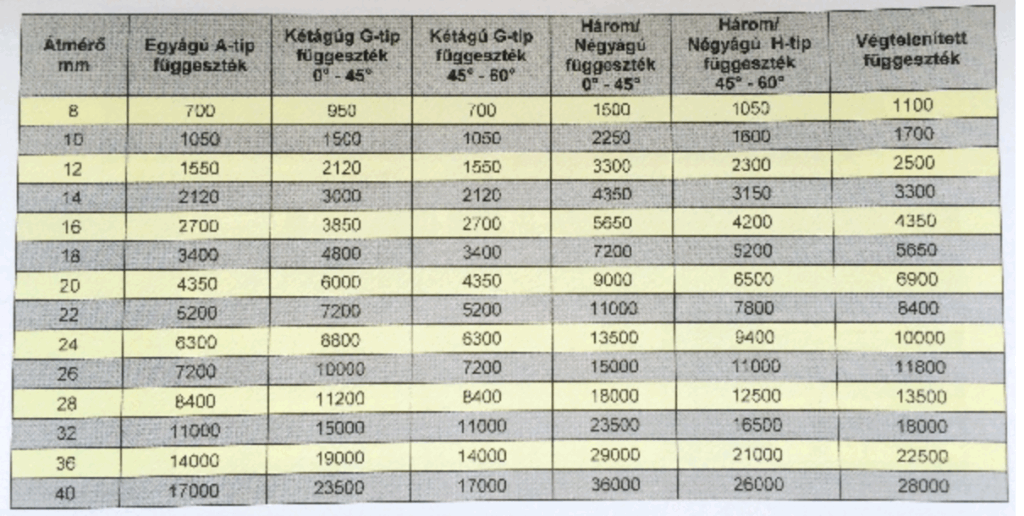 Kötözőeszközök széles választéka – Kepernyofoto 2019 05 24 15.22.06
