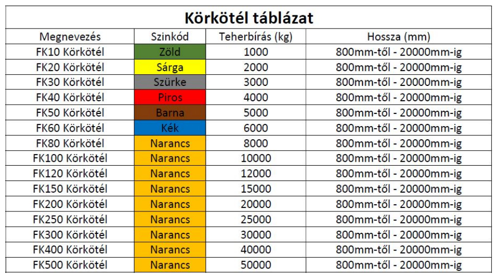 Kötözőeszközök széles választéka